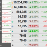 ビットコインさん、７万ドル目前