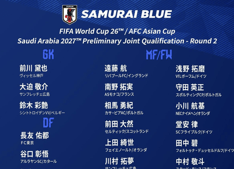 【速報】サッカー日本代表、メンバー発表