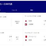 3月26日に開催予定だったW杯アジア2次予選｢北朝鮮×日本｣は開催せず 日本の3ｰ0不戦勝か