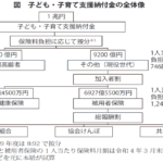 子育て支援金の負担額が月1250円に！労働者1人当たりの支援内容とは？