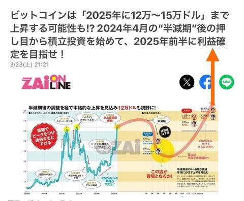 【朗報】日本のメディア「ビットコインは来年までに15万ドルへ」