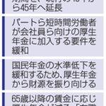 【厚労省】年金65歳まで納付、効果試算へ