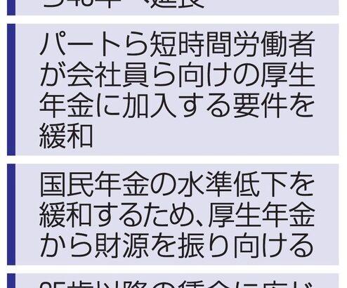 【厚労省】年金65歳まで納付、効果試算へ