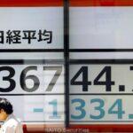 【株価】日経平均一時８００円超下落、３万７３００円台で推移