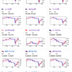 【相場】クロス円、原油、金はほぼイラン報道前のレートに戻す　仮想通貨上昇　日経先物は大幅下落戻せず