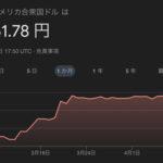 【画像あり】 ドル円、完全に固定化する・・・