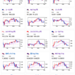 【為替相場】FRBメンバーの発言で利上げ可能性再浮上　年内利下げなしの可能性も　ドル円は１５４円台半ば　日本からは口先介入も実行されるかは不透明　仮想通貨上昇