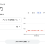 【悲報】ドル円、日銀が頼りないため170円まではあっという間に到達か