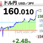 【衝撃】1ドル160円ｗｗｗｗｗｗｗｗ