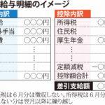 【生活】6月から変わる暮らし　定額減税スタート、新税徴収、光熱費は値上げ