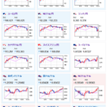 【相場】日本市場では特に目立った材料なし　消費者態度指数低下　１ドル１５５円台前半から半ばの動きに