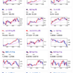 【相場】カナダCPI発表で多少円買いが入るも円安基調はそこまで変化せずか　仮想通貨、金も強い