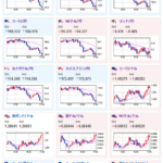 【相場】米債利回り、時間外で特に材料なく下落続く　ＣＰＩ情報漏れ？との噂も　ドル円１５５円台半ば　金急上昇
