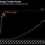 【朗報】ブラックロックのビットコインETFは、史上最も成功したETFになるwwwwww【 $IBIT 】