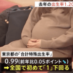 【悲報】東京の出生率、0.99で初の1割れ…これ真面目にヤバくないか？