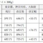 カレーハウスCoCo壱番屋「すまんな、また値上げなんだ。」→