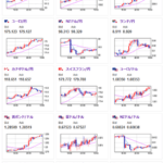 【為替相場】本日米CPIあり　要人発言や経済指標から今のところ円高になる材料は見当たらず