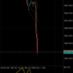 【悲報】ドル円、1分足チャートがエグい