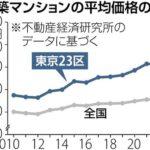 東京の新築マンション、10年前からほぼ倍増。都心の住まいを諦めた子育て世帯の都外移住が進行中