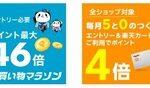 楽天市場 お買い物マラソン､野球勝利2倍･0のつく日楽天カード利用ポイント4倍を開始