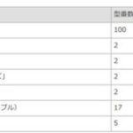 IOデータ､8月1日にNASやSSDなど最大34%値上げ