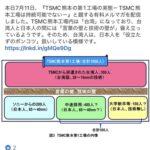 【悲報】有識者｢TSMC熊本工場で台湾人が日本人をポンコツ扱いしてる！｣