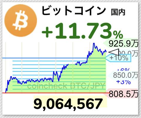 【朗報】ビットコイン数日で700万円から900万円まで回復、パニック買いだなwwwww【BTC】