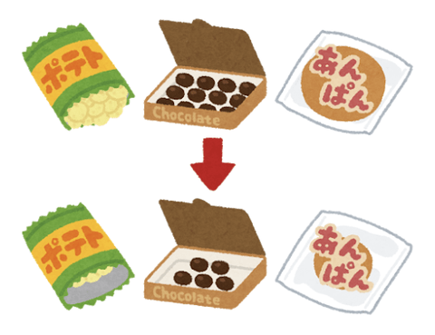 【悲報】食品、値下げはしない模様