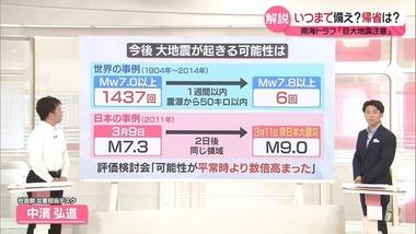 南海トラフ地震臨時情報｢巨大地震注意｣､何事もなく終了しそうwwwwwwww