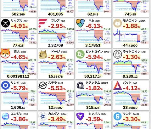 ビットコイン2000万円になるって言ったやつちょっと来い