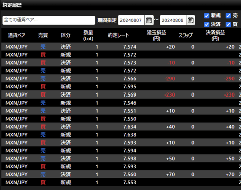 【悲報】ワイ、FX引退を決意する