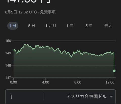 【画像あり】ドル円とんでもない死の滝を作ってしまうｗｗｗｗｗ