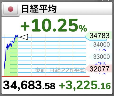 【不死鳥】日経平均34,000円台に回復