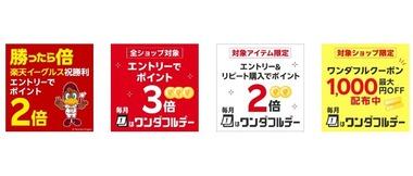 楽天市場｢ワンダフルデー 全ショップ3倍･リピート購入2倍｣や｢野球勝利で2倍｣を開催 最大1000円オフのワンダフルクーポンも