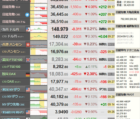 日経平均大暴落　まもなく２０００円超下げる勢い