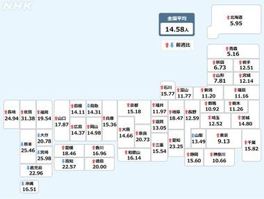 初めてコロナなったけどやべーなこれ