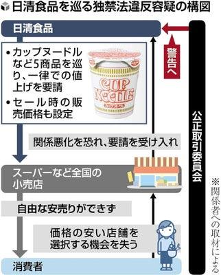 日清食品､カップヌードルなど5商品で独占禁止法違反容疑 店頭での販売価格を全国一律で同額に引き上げることを強要