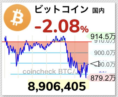 【悲報】ビットコイン900円割れ、週足今年最大の下げしてんね 【BTC】