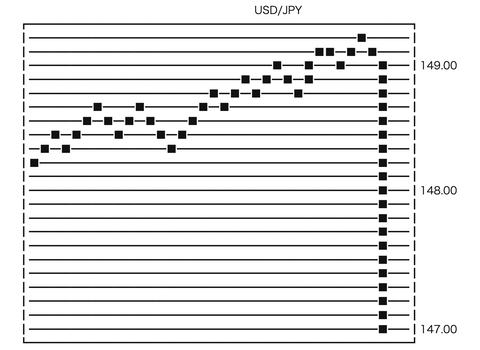 【爆笑】ドル円、終わる