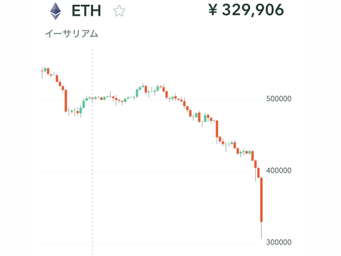 【悲報】イーサリアム、-26.5%。もう終わりだよこの国