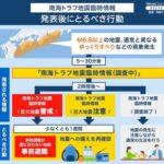 気象庁､南海トラフ地震臨時情報 (巨大地震注意)を発表 少なくとも1週間は巨大地震に備える必要あり