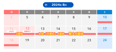 お盆休みが10連休以上の勝ち組ｗｗｗｗｗｗｗ