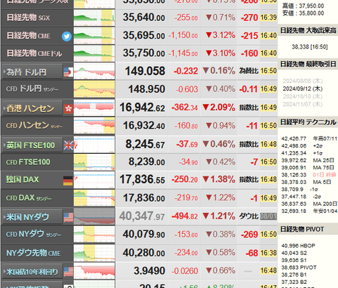 NISAで株を始めた奴が今回の暴落で結構ヤバイらしい