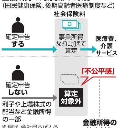 金融所得があって確定申告していない人､社会保険料増 厚労省が議論