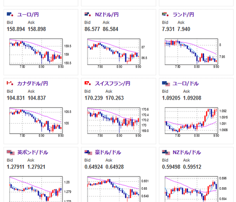 【為替相場】全面円高と日経大暴落　早くもTOPIXや債券先物でサーキットブレーカー発動　ビットコインも暴落中