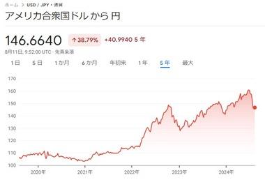 日米政策当局の有力OB｢1ドル=120円台も｣