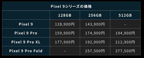 【画像あり】日本人「iPhone高い、中韓スマホはキモい、Pixelしかない」Google「13万円からです」どすす