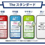 日本通信が｢合理的みんなのプラン｣のデータ容量を増量 月額2178円で50GB+5分かけ放題､月額1390円で20GB+5分かけ放題に