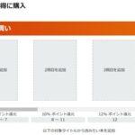 【セール】Kindleストア､3日間限定｢Kindle本まとめ買いキャンペーン最大12%ポイント還元｣を開始 31%