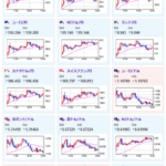 【相場】後場よりさらに円売りの動き　毎月勤労統計調査の中身や高田日銀審議委員発言の影響　ブロックRBA総裁はさらなる引き締め示唆も豪ドルに大きな反応はなし